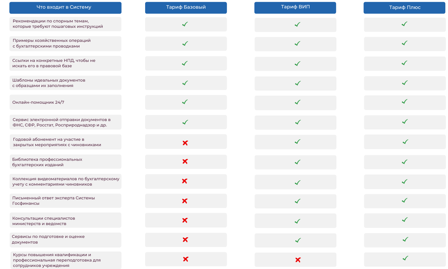 Набор готовых решений для бухгалтера госучреждения